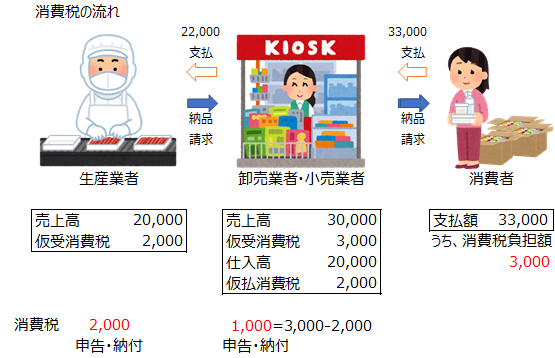 代理申请日本消费税税号（JCT税号）