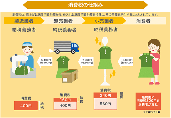 代理申请日本消费税税号（JCT税号）