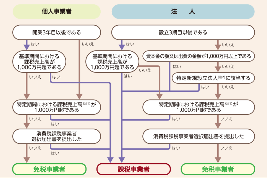 代理申请日本消费税税号（JCT税号）